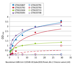 SARS-CoV-2 (COVID-19) Spike RBD antibody [HL1004]