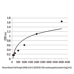 SARS-CoV-2 (COVID-19) nucleocapsid protein, His tag