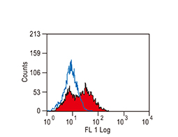 LAG3 antibody [C9B7W] (Low endotoxin, azide free)