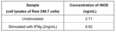 Human Interferon gamma protein, His tag (active). GTX00084-pro