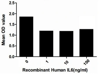 Human IL6 protein, His tag (active). GTX00095-pro