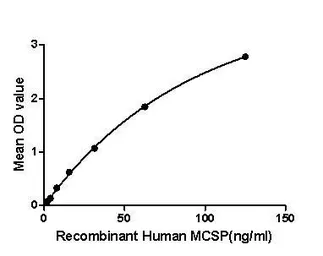 Human NG2 protein, His tag. GTX00208-pro