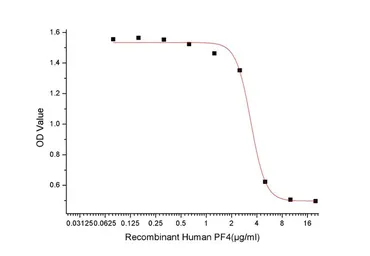 Mouse PF4 protein, His tag (active). GTX00334-pro