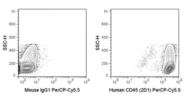 Anti-CD45 antibody [2D1] (PerCP-Cy5.5) used in Flow cytometry (FCM). GTX01462-11