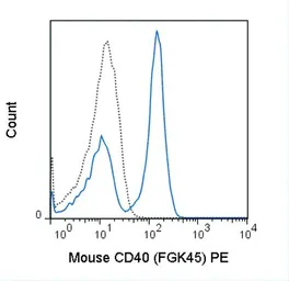 Anti-CD40 antibody [FGK4.5/ FGK45] (PE) used in Flow cytometry (FCM). GTX01483-08
