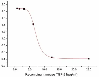 Mouse TGF beta 1 protein, His tag (active). GTX04319-pro