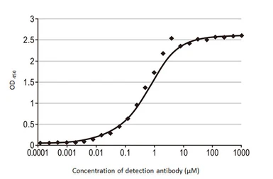 SARS-CoV-2 (COVID-19) Spike RBD Protein, B.1.351 / Beta variant, His tag (active). GTX136022-pro