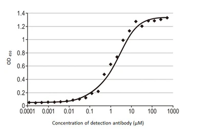 SARS-CoV-2 (COVID-19) Spike RBD Protein, B.1.351 / Beta variant, His tag (active). GTX136022-pro