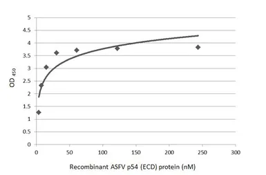 ASFV p54 (ECD) protein, His Tag. GTX137950-pro