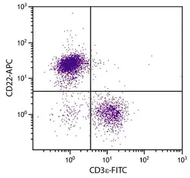 Anti-CD22 antibody [2D6] used in Flow cytometry (FCM). GTX17558