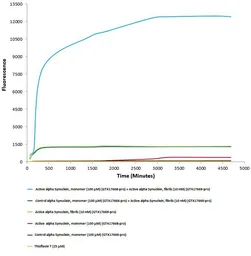 Human alpha Synuclein protein (active, monomer). GTX17668-pro