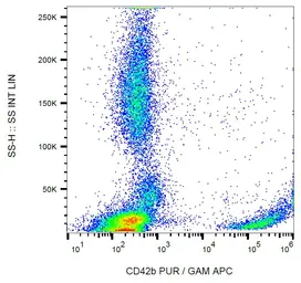 Anti-CD42b antibody [HIP1] used in Flow cytometry (FCM). GTX22578