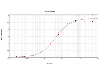 Goat Anti-Armenian Hamster IgG antibody. GTX25738