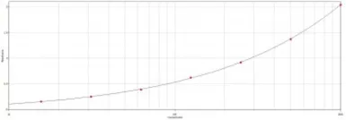 Anti-Hepatitis B virus Surface Antigen antibody used in ELISA (ELISA). GTX29193