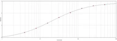 Anti-Dengue virus Type 1, 2, 3 & 4 antibody [D1-11(3)] used in ELISA (ELISA). GTX29202