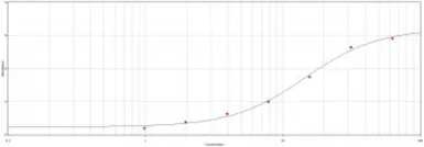 Anti-T7 tag antibody used in ELISA (ELISA). GTX30555