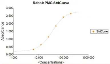 Plasminogen ELISA Kit. GTX36940