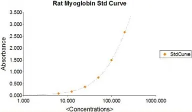 Myoglobin ELISA Kit. GTX36944