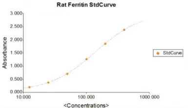 Ferritin ELISA Kit. GTX37011