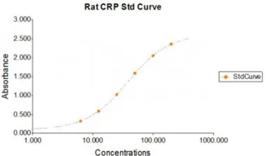 CRP ELISA Kit. GTX37018