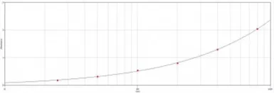 Clusterin ELISA Kit. GTX37026