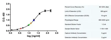 Anti-CD14 antibody [TÜK4] (Low endotoxin, azide free) used in ELISA (ELISA). GTX42422