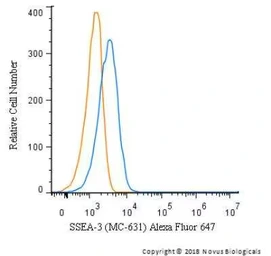 Anti-SSEA-3 antibody [MC-631] used in Flow cytometry (FCM). GTX48036