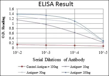 Anti-Musashi 1 antibody [2A12] used in ELISA (ELISA). GTX60408
