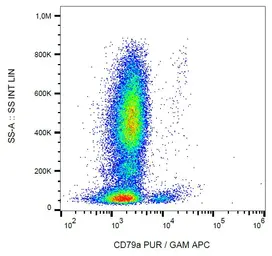 Anti-CD79a antibody [HM57] used in Flow cytometry (FCM). GTX74022