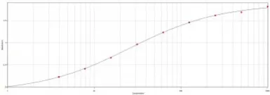 Rabbit Anti-Sheep IgG antibody. GTX77154