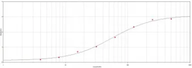 Rabbit Anti-Goat IgG antibody. GTX77193