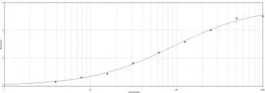 Anti-beta Galactosidase antibody used in ELISA (ELISA). GTX77365