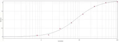 Anti-beta Galactosidase antibody used in ELISA (ELISA). GTX77367