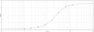 Anti-Myc tag antibody (HRP) used in ELISA (ELISA). GTX77373