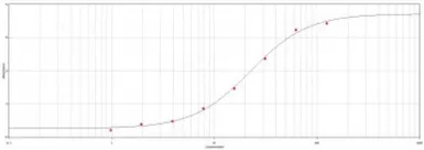 Anti-V5 tag antibody (Biotin) used in ELISA (ELISA). GTX77436