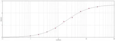 Anti-VSV-G tag antibody used in ELISA (ELISA). GTX77441