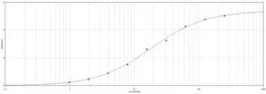 Anti-VSV-G tag antibody used in ELISA (ELISA). GTX77446