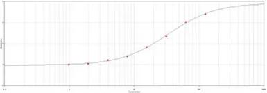Anti-DDDDK tag antibody (Biotin) used in ELISA (ELISA). GTX77459