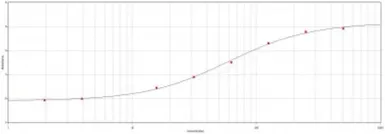 Anti-Albumin antibody used in ELISA (ELISA). GTX77475