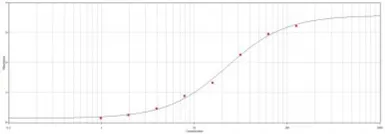 Goat Anti-Human IgG antibody (HRP). GTX77535