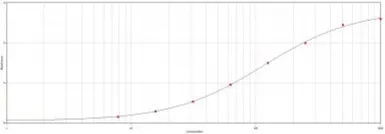 Anti-Biotin antibody used in ELISA (ELISA). GTX77579