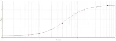 Anti-Biotin antibody (HRP) used in ELISA (ELISA). GTX77581