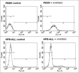 Anti-TCR V delta 1 antibody [TS8.2] (FITC) used in Flow cytometry (FCM). GTX79223