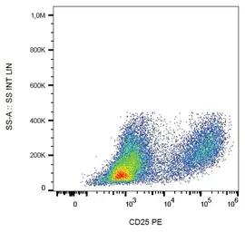 Anti-IL2 Receptor alpha antibody [MEM-181] (PE) used in Flow cytometry (FCM). GTX79988
