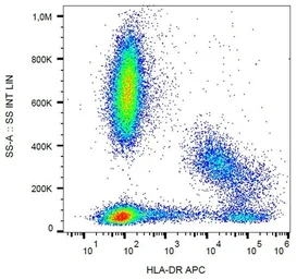 Anti-HLA-DR antibody [MEM-12] (APC) used in Flow cytometry (FCM). GTX80020