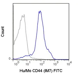 Anti-CD44 antibody [IM7] (FITC) used in Flow cytometry (FCM). GTX80087