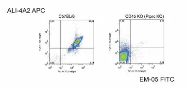 Anti-CD45 antibody [EM-05] used in Flow cytometry (FCM). GTX80168