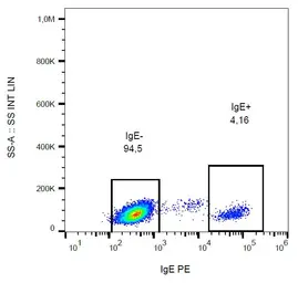 Mouse Anti-Human IgE antibody [BE5] (PE). GTX80219