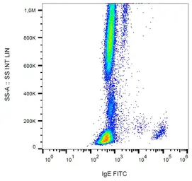 Mouse Anti-Human IgE antibody [4H10] (FITC). GTX80274