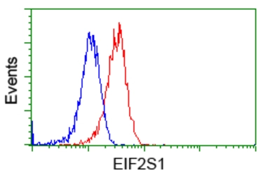 Anti-eIF2 alpha antibody [3H4] used in Flow cytometry (FCM). GTX84579